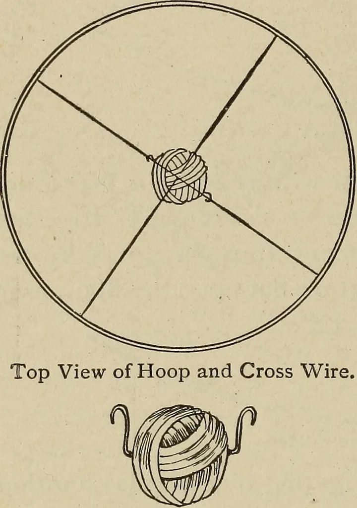 An illustration from What to do and how to do it; the American boys handy book, 1920, leaf 169