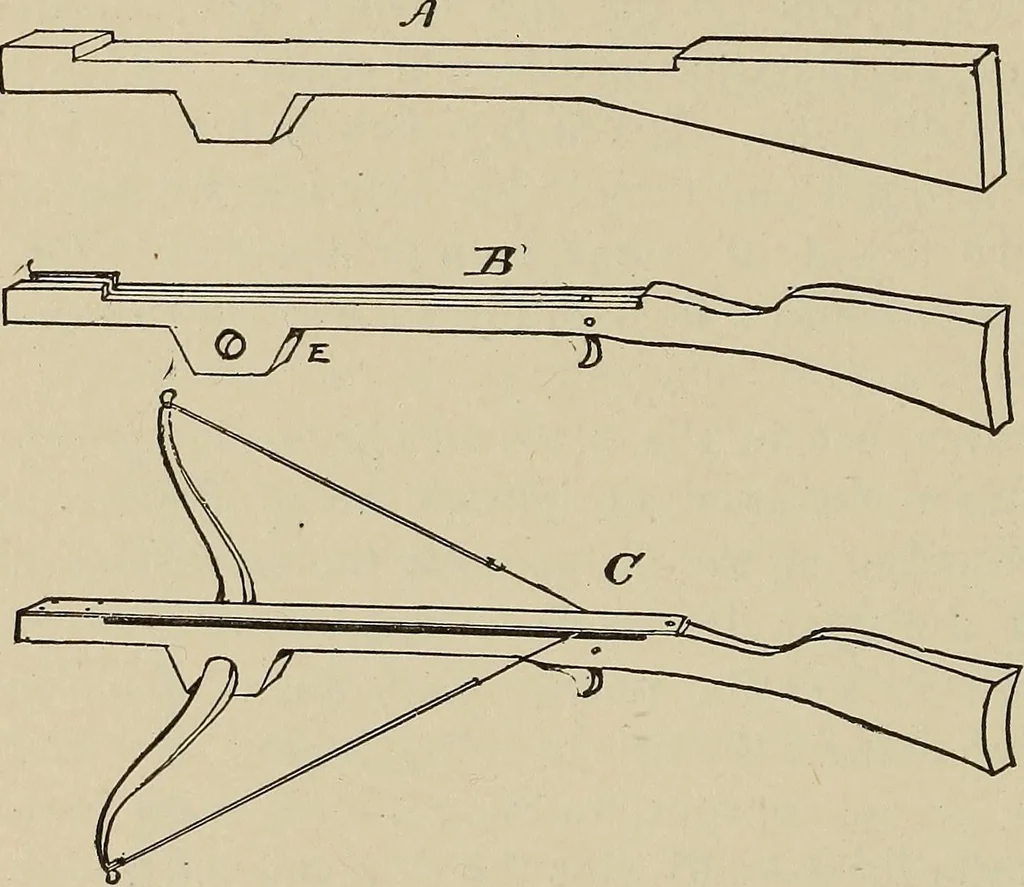 An illustration from What to do and how to do it; the American boys handy book, 1920, leaf 227