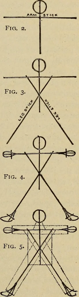 An illustration from What to do and how to do it; the American boys handy book, 1920, leaf 26