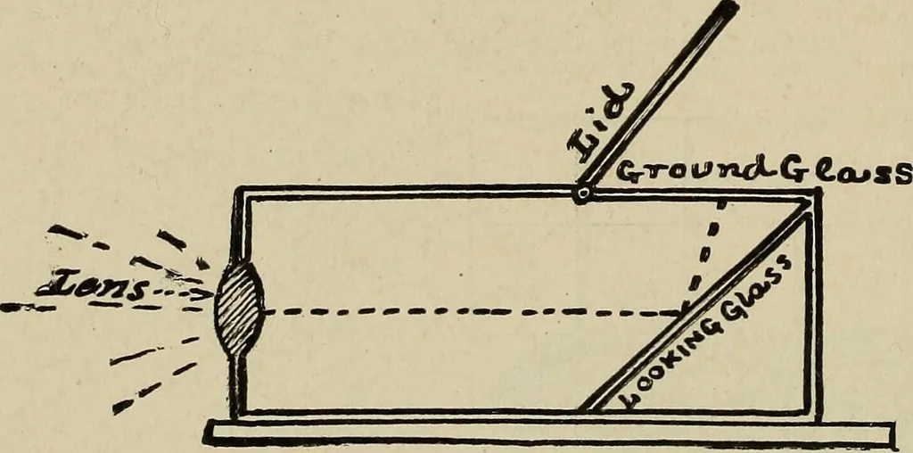 An illustration from What to do and how to do it; the American boys handy book, 1920, leaf 281