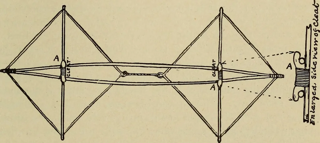 An illustration from What to do and how to do it; the American boys handy book, 1920, leaf 318