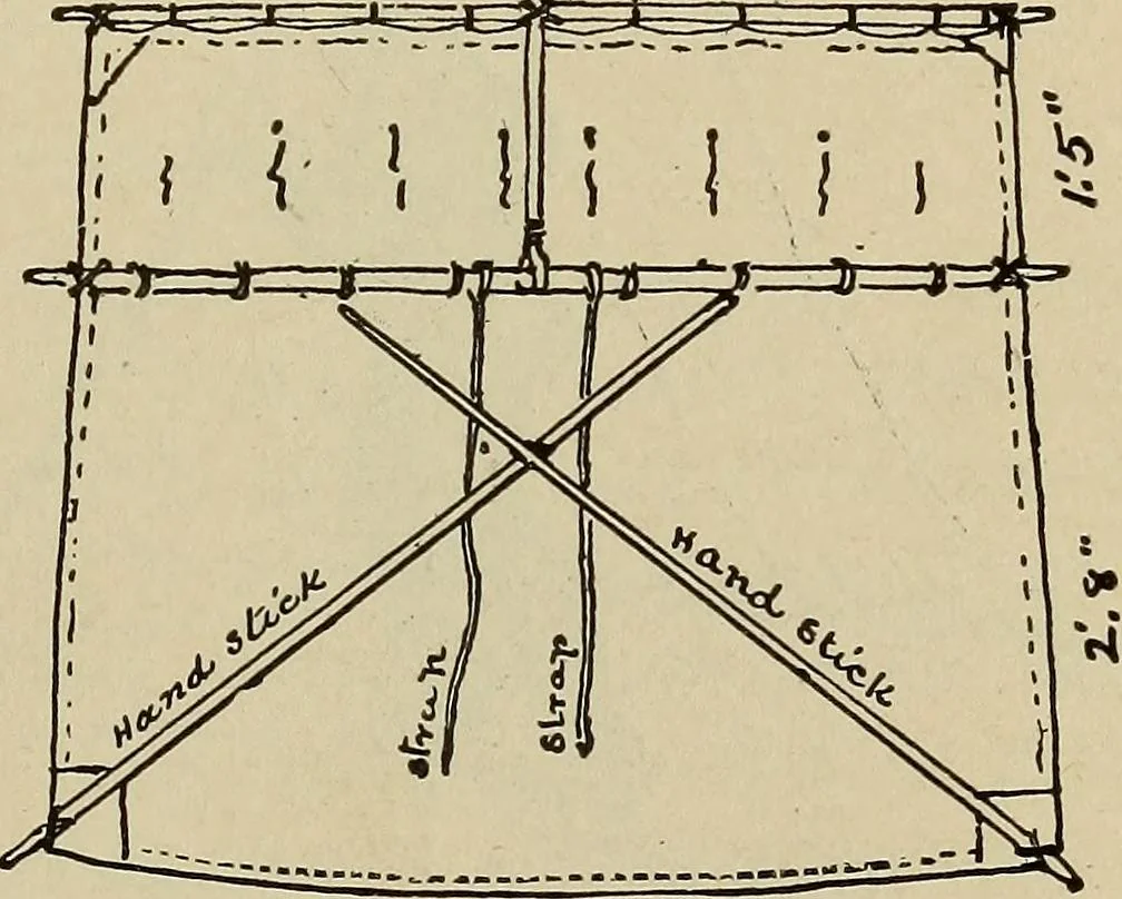 An illustration from What to do and how to do it; the American boys handy book, 1920, leaf 320