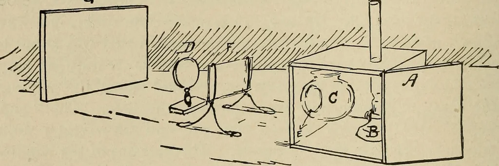 An illustration from What to do and how to do it; the American boys handy book, 1920, leaf 375