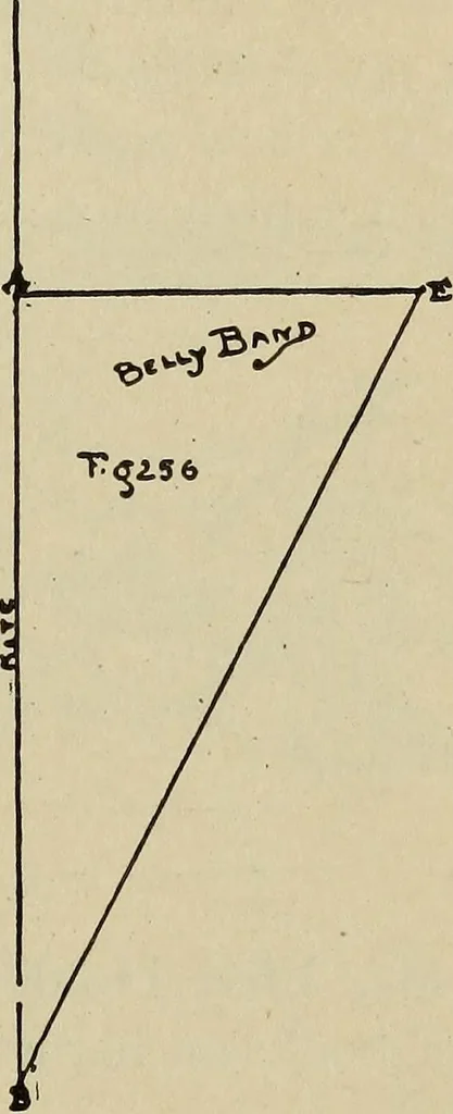 An illustration from What to do and how to do it; the American boys handy book, 1920, leaf 414