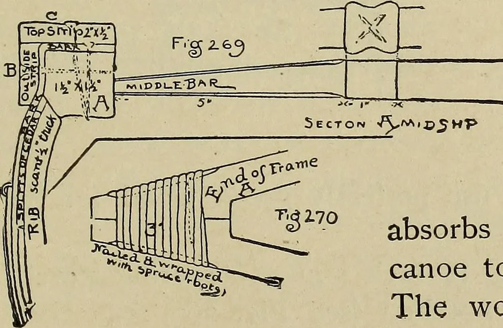 An illustration from What to do and how to do it; the American boys handy book, 1920, leaf 424