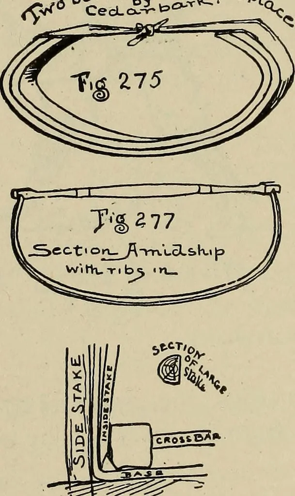 An illustration from What to do and how to do it; the American boys handy book, 1920, leaf 425