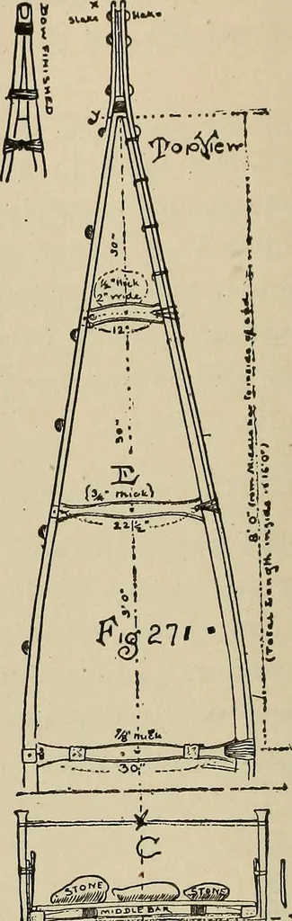 An illustration from What to do and how to do it; the American boys handy book, 1920, leaf 425