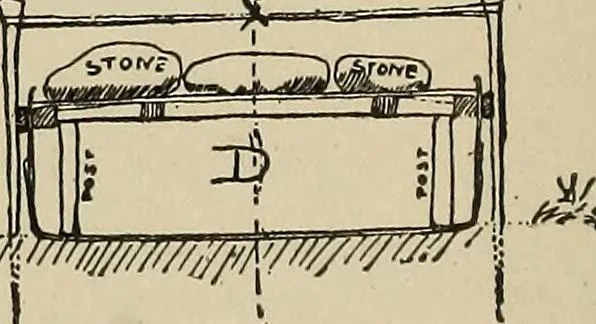 An illustration from What to do and how to do it; the American boys handy book, 1920, leaf 425