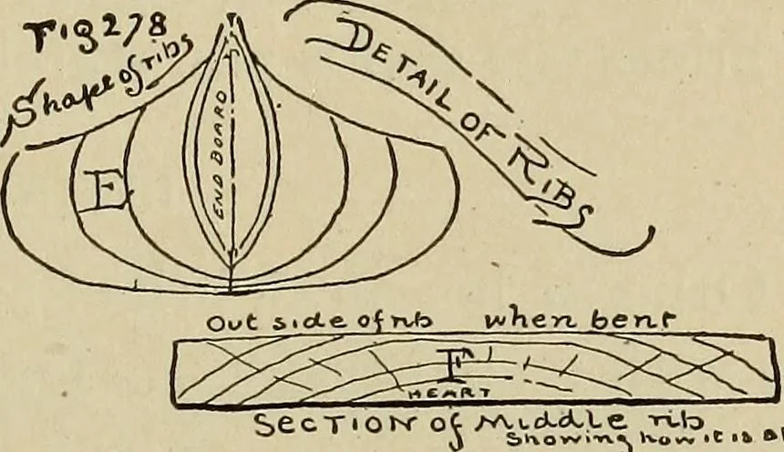 An illustration from What to do and how to do it; the American boys handy book, 1920, leaf 426