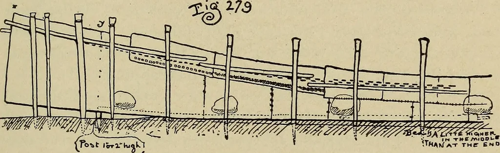 An illustration from What to do and how to do it; the American boys handy book, 1920, leaf 428