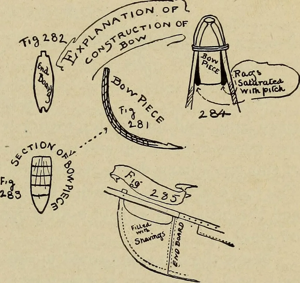 An illustration from What to do and how to do it; the American boys handy book, 1920, leaf 432