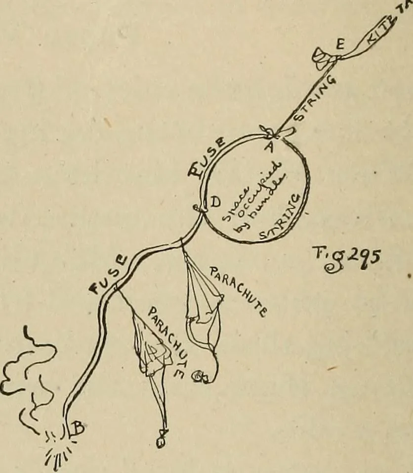 An illustration from What to do and how to do it; the American boys handy book, 1920, leaf 441