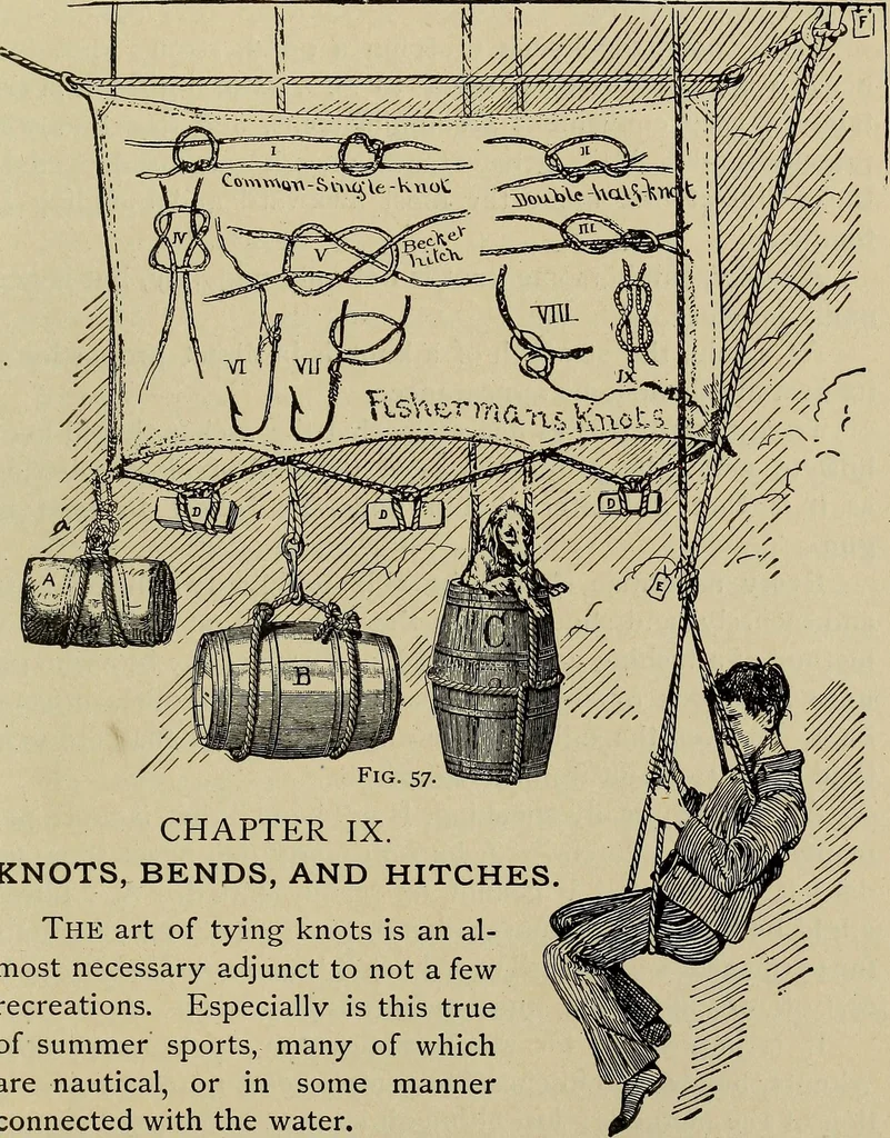 An illustration from What to do and how to do it; the American boys handy book, 1920, leaf 92