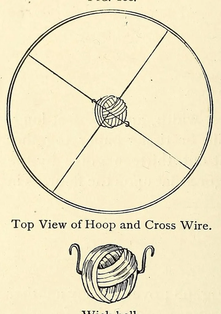 An illustration from What to do and how to do it : the American boy's handy book / by D. C. Beard., 1882, leaf 164