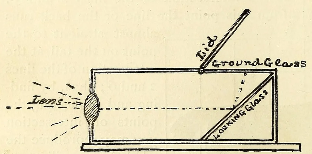 An illustration from What to do and how to do it : the American boy's handy book / by D. C. Beard., 1882, leaf 276