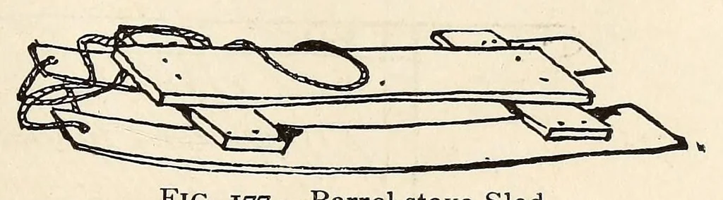 An illustration from What to do and how to do it : the American boy's handy book / by D. C. Beard., 1882, leaf 299