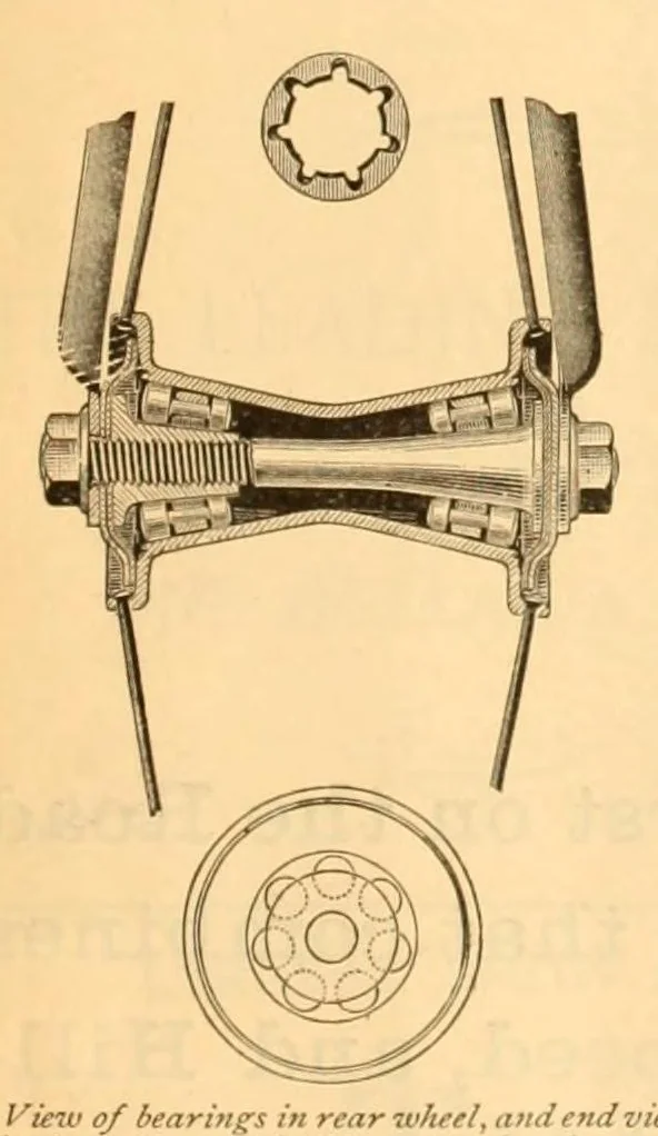 An illustration from The Wheelmen's gazette, 1886, leaf 87