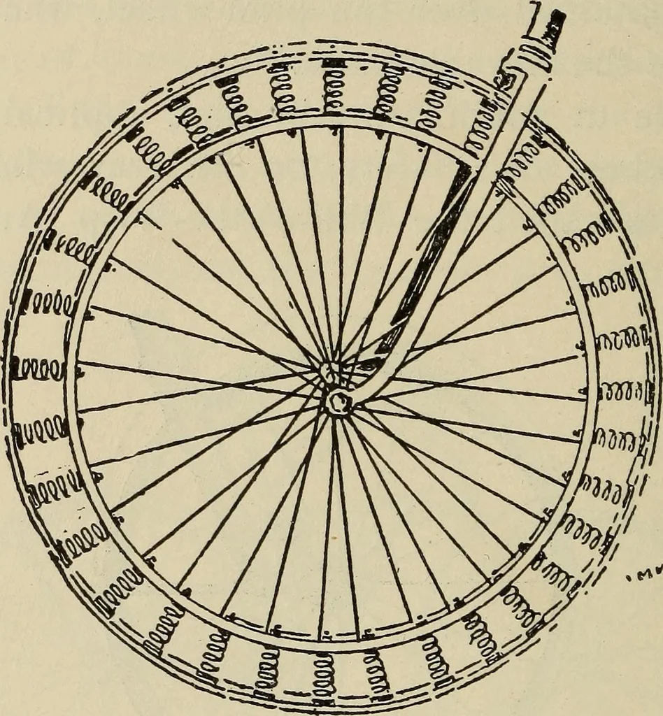 An illustration from Wheels and wheeling; an indispensable handbook for cyclists, with over two hundred illustrations, 1892, leaf 257