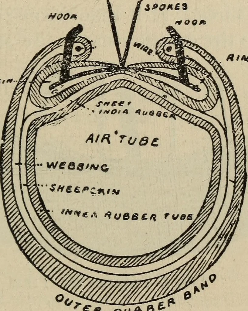 An illustration from Wheels and wheeling; an indispensable handbook for cyclists, with over two hundred illustrations, 1892, leaf 286