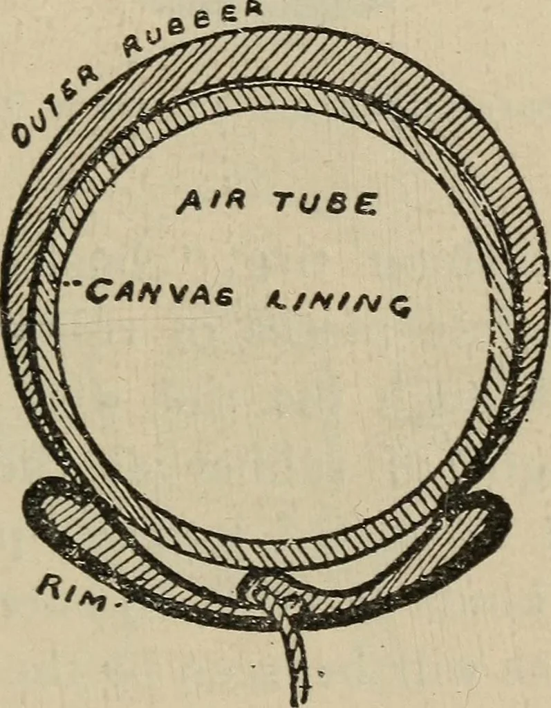 An illustration from Wheels and wheeling; an indispensable handbook for cyclists, with over two hundred illustrations, 1892, leaf 324