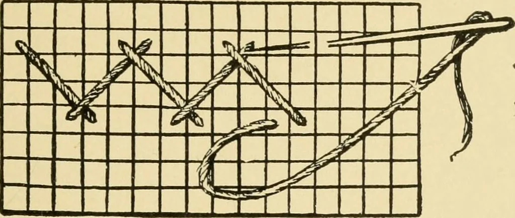 An illustration from When mother lets us sew, 1910, leaf 34