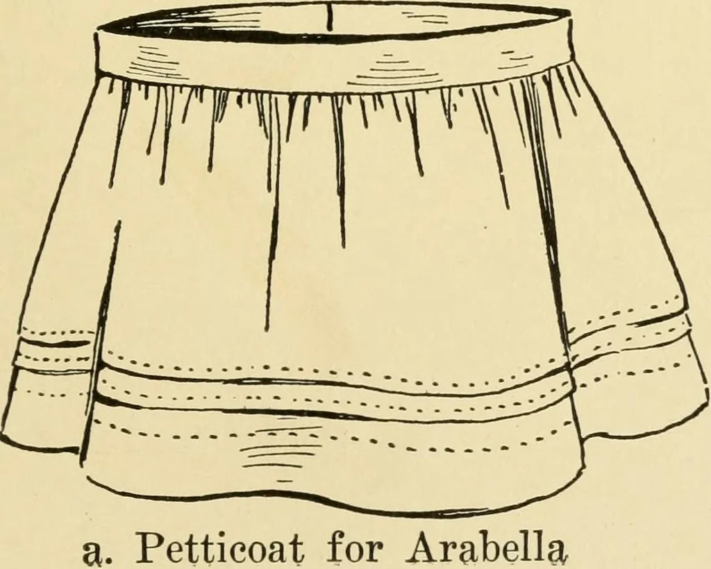 An illustration from When mother lets us sew, 1910, leaf 46