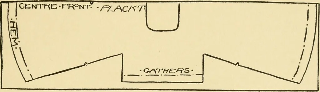 An illustration from When mother lets us sew, 1910, leaf 68