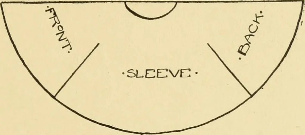 An illustration from When mother lets us sew, 1910, leaf 84