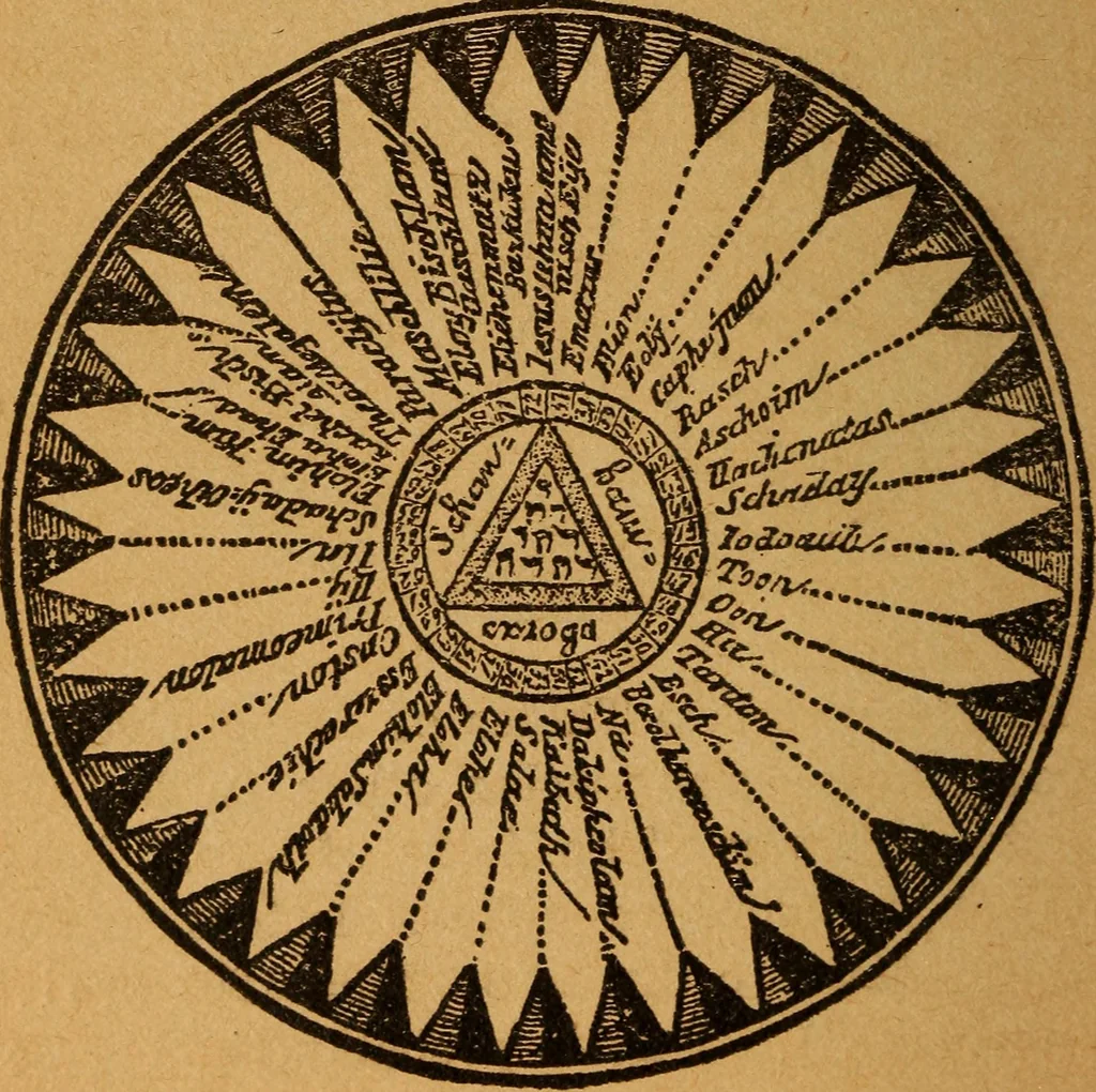 An illustration from Which? Impulse, instinct or intuition : applied psychology, geometry and astronomy, 1919, leaf 111