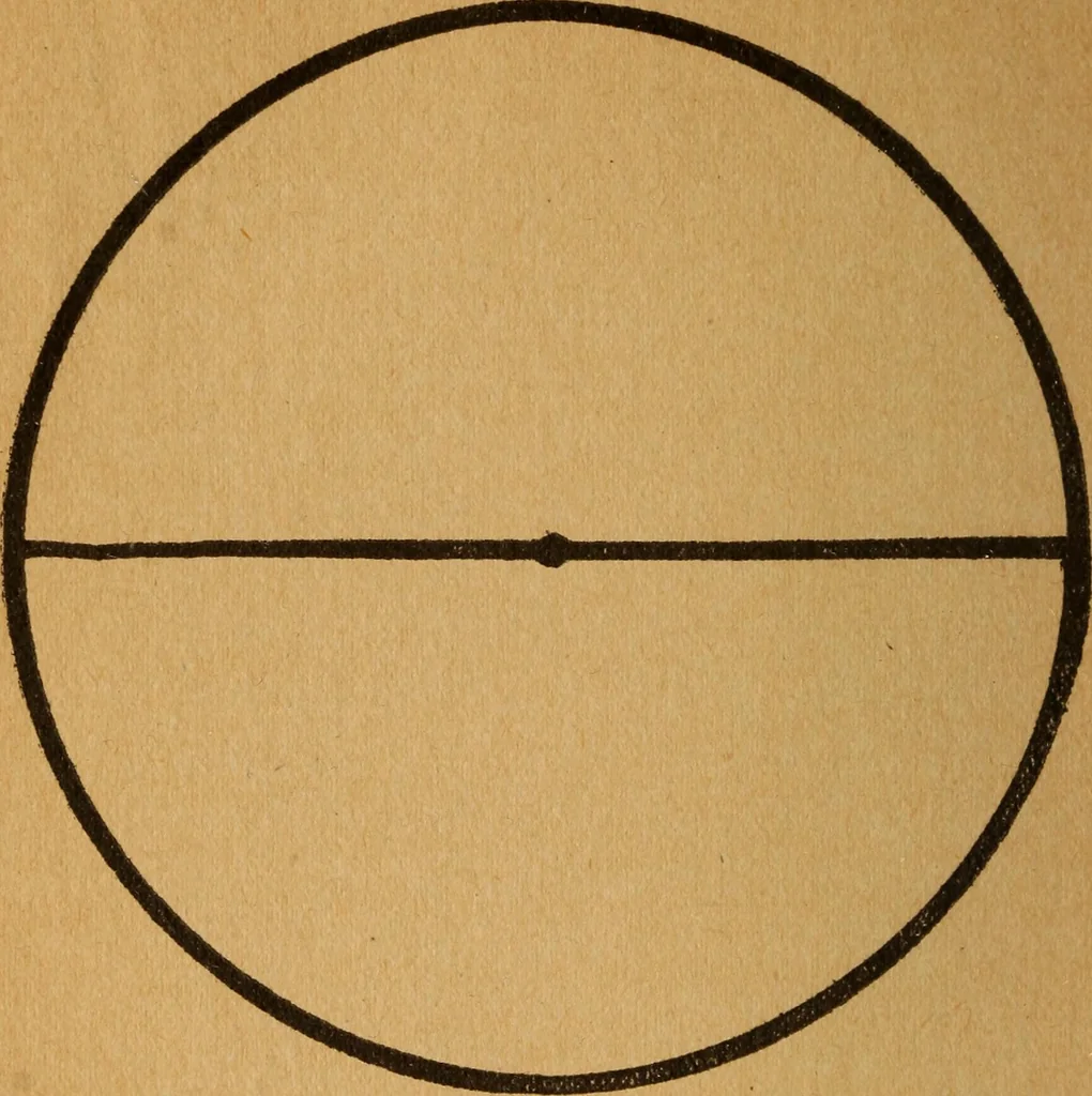 An illustration from Which? Impulse, instinct or intuition : applied psychology, geometry and astronomy, 1919, leaf 121