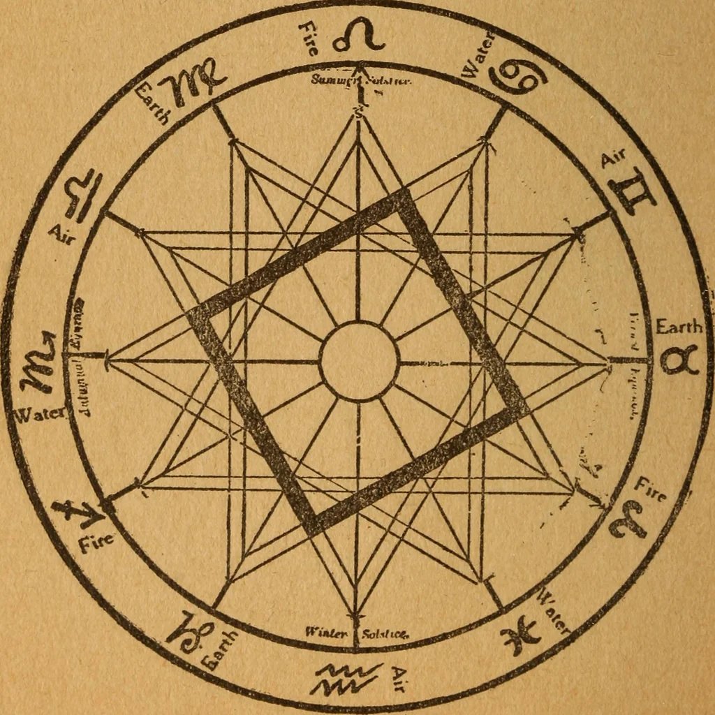 An illustration from Which? Impulse, instinct or intuition : applied psychology, geometry and astronomy, 1919, leaf 131