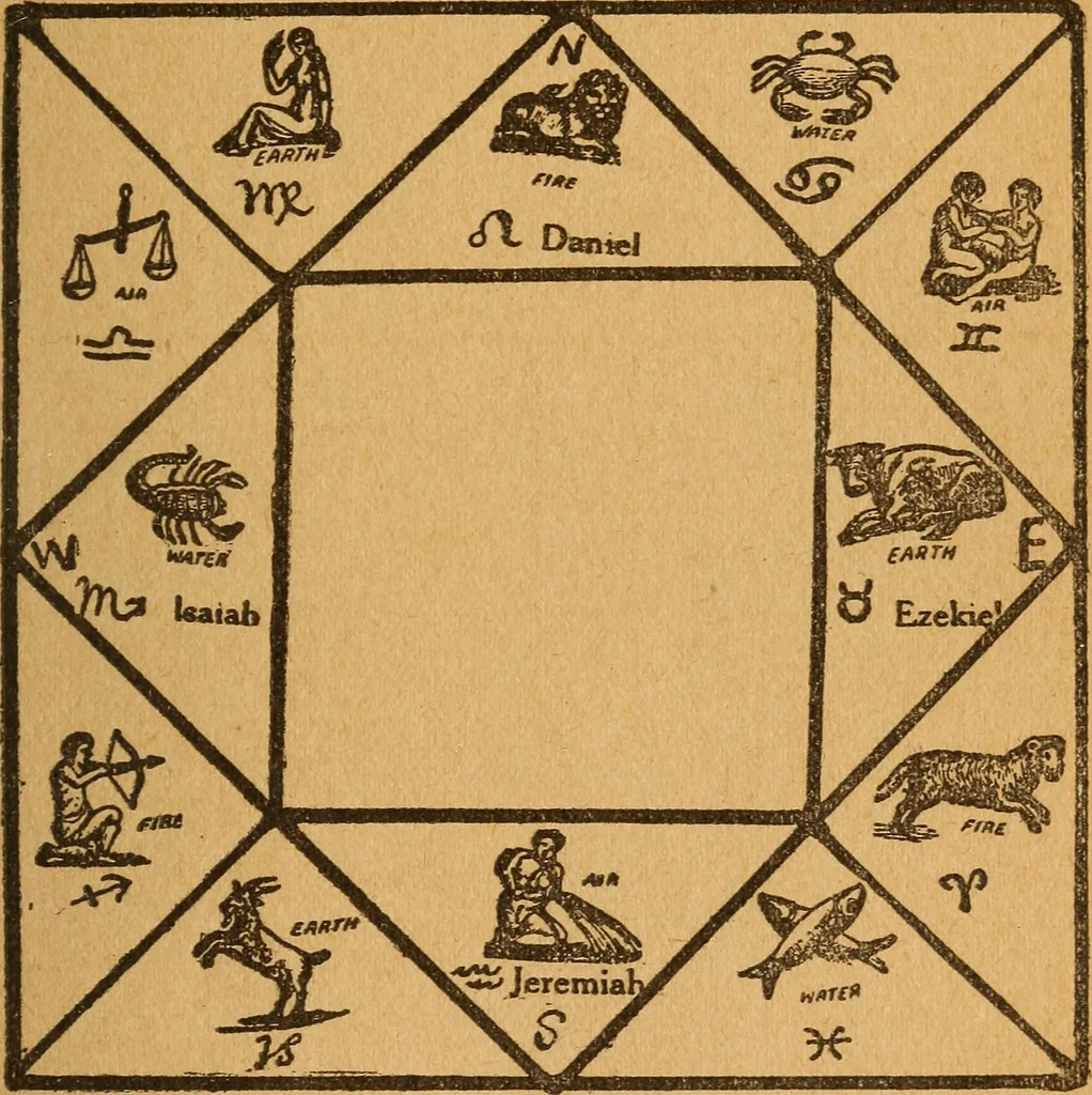An illustration from Which? Impulse, instinct or intuition : applied psychology, geometry and astronomy, 1919, leaf 134