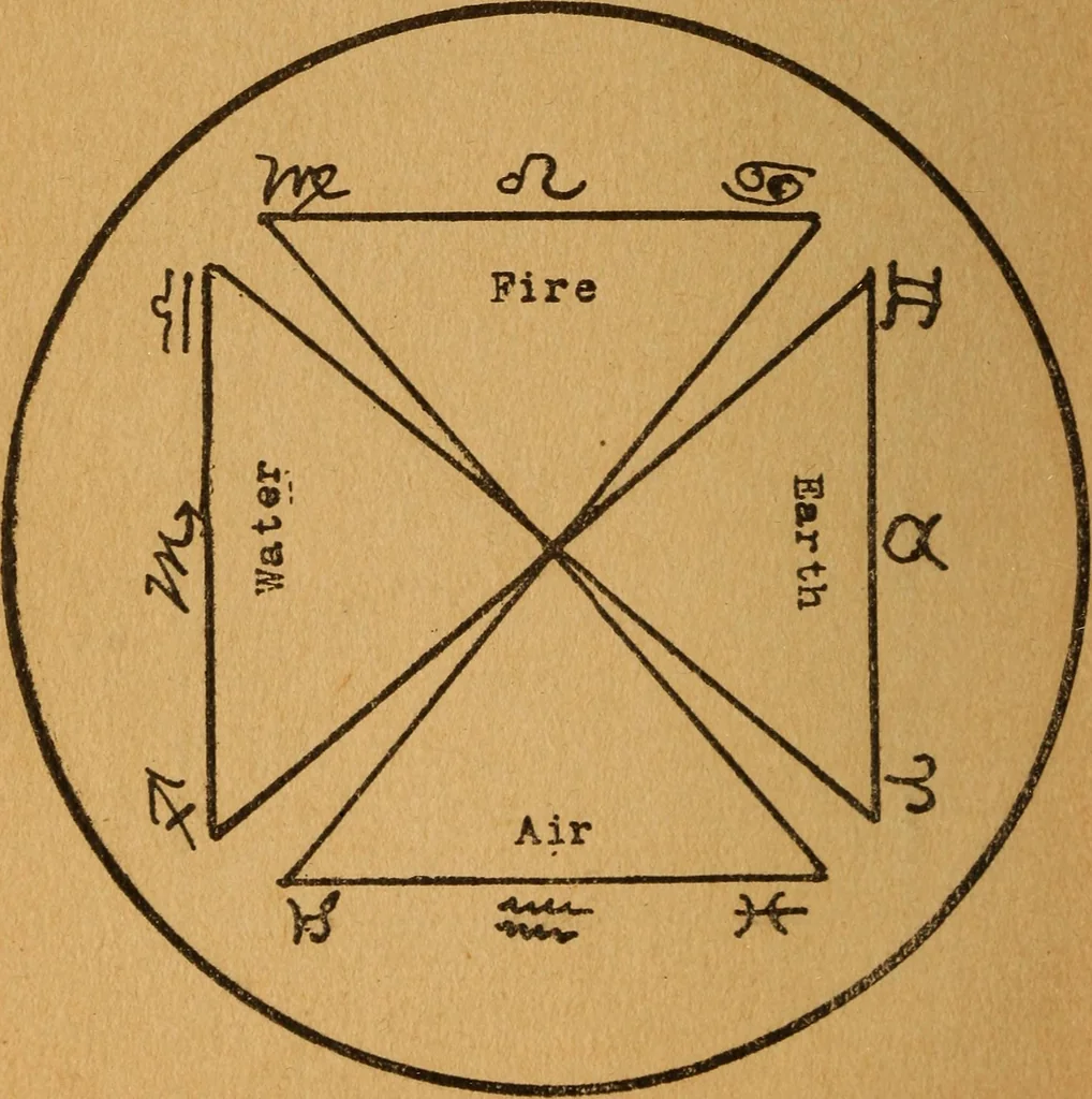 An illustration from Which? Impulse, instinct or intuition : applied psychology, geometry and astronomy, 1919, leaf 143