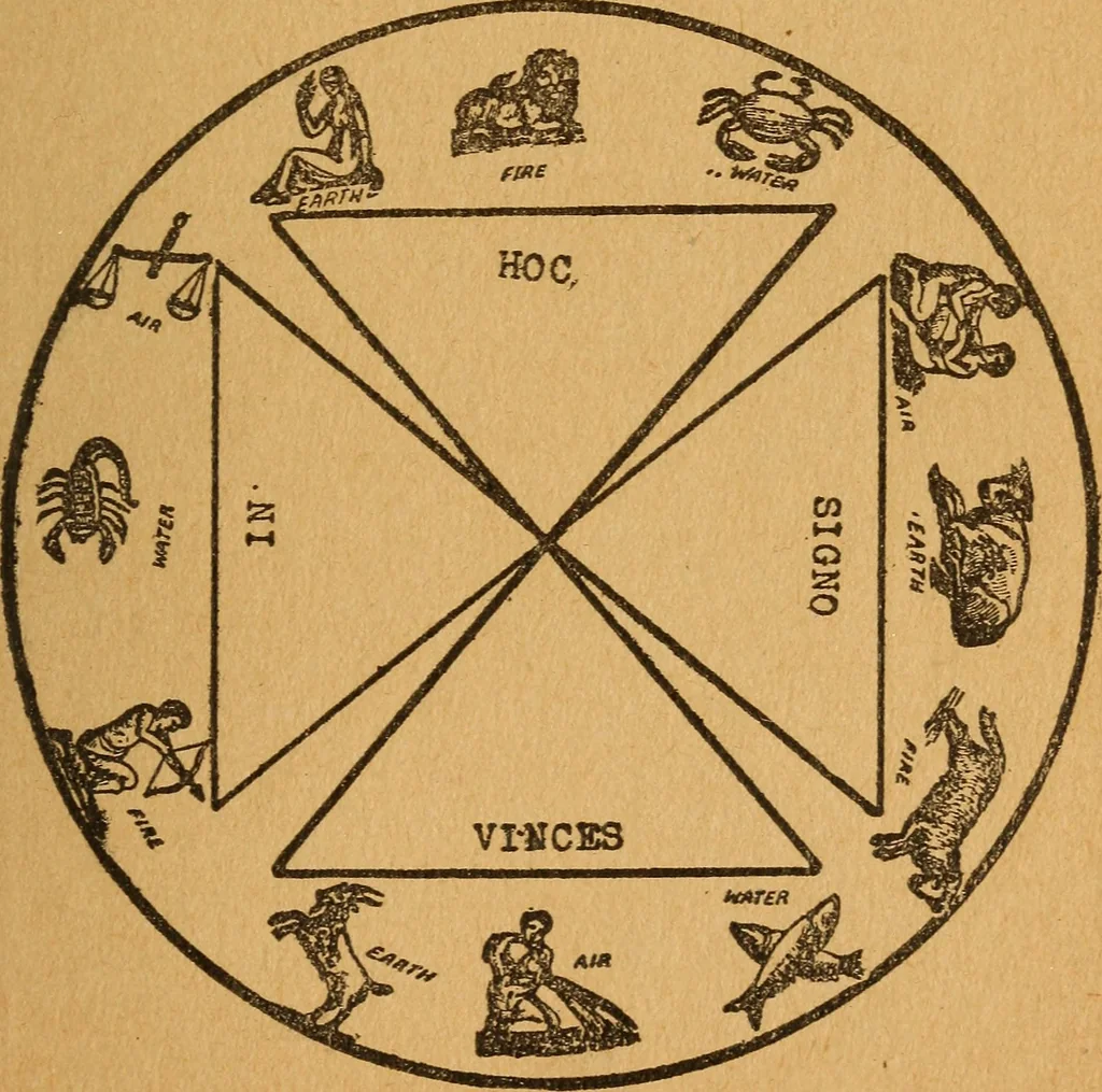 An illustration from Which? Impulse, instinct or intuition : applied psychology, geometry and astronomy, 1919, leaf 144