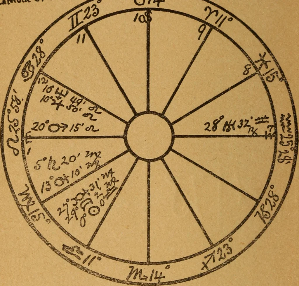 An illustration from Which? Impulse, instinct or intuition : applied psychology, geometry and astronomy, 1919, leaf 149