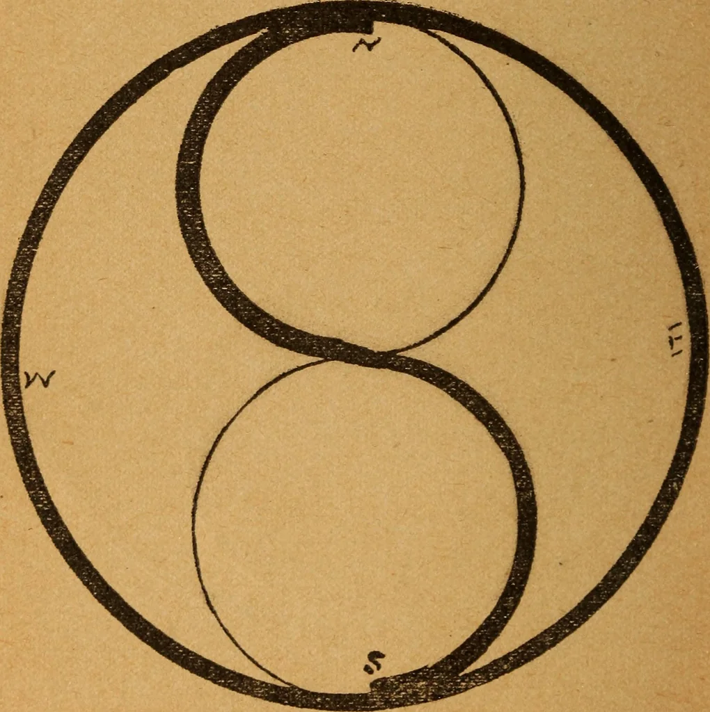An illustration from Which? Impulse, instinct or intuition : applied psychology, geometry and astronomy, 1919, leaf 155