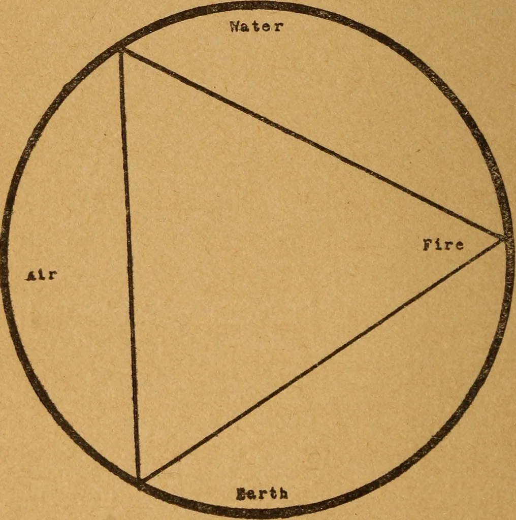 An illustration from Which? Impulse, instinct or intuition : applied psychology, geometry and astronomy, 1919, leaf 161
