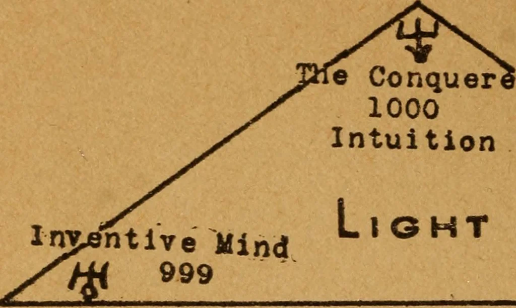 An illustration from Which? Impulse, instinct or intuition : applied psychology, geometry and astronomy, 1919, leaf 165