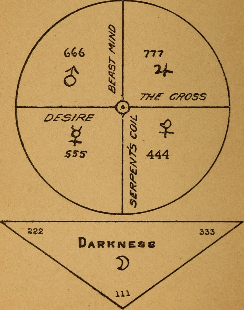 An illustration from Which? Impulse, instinct or intuition : applied psychology, geometry and astronomy, 1919, leaf 165