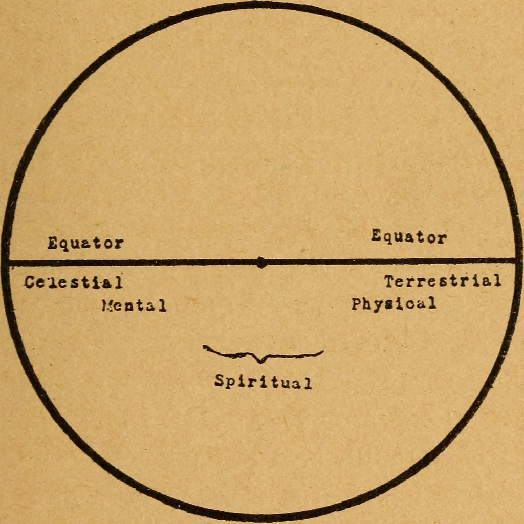 An illustration from Which? Impulse, instinct or intuition : applied psychology, geometry and astronomy, 1919, leaf 42