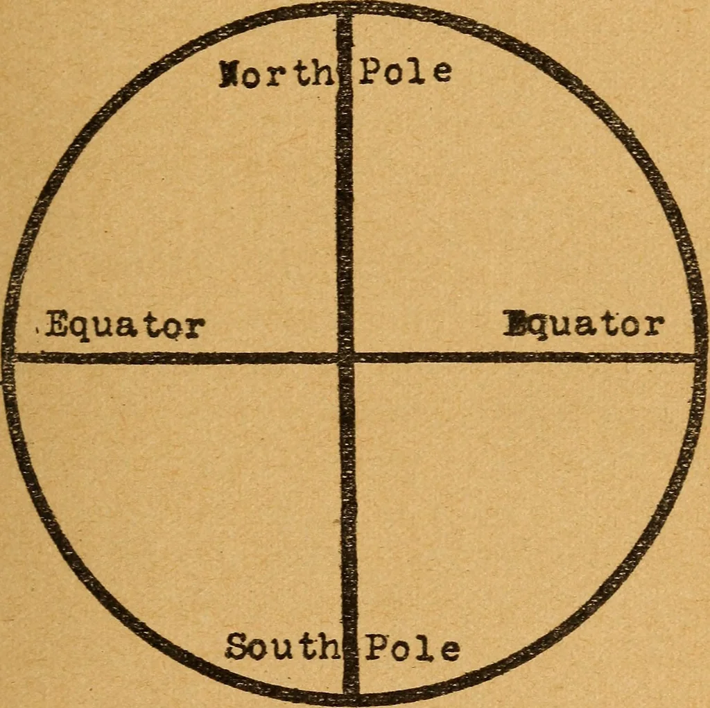 An illustration from Which? Impulse, instinct or intuition : applied psychology, geometry and astronomy, 1919, leaf 44