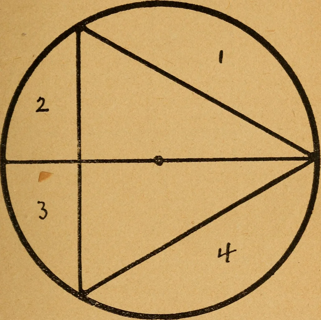 An illustration from Which? Impulse, instinct or intuition : applied psychology, geometry and astronomy, 1919, leaf 50