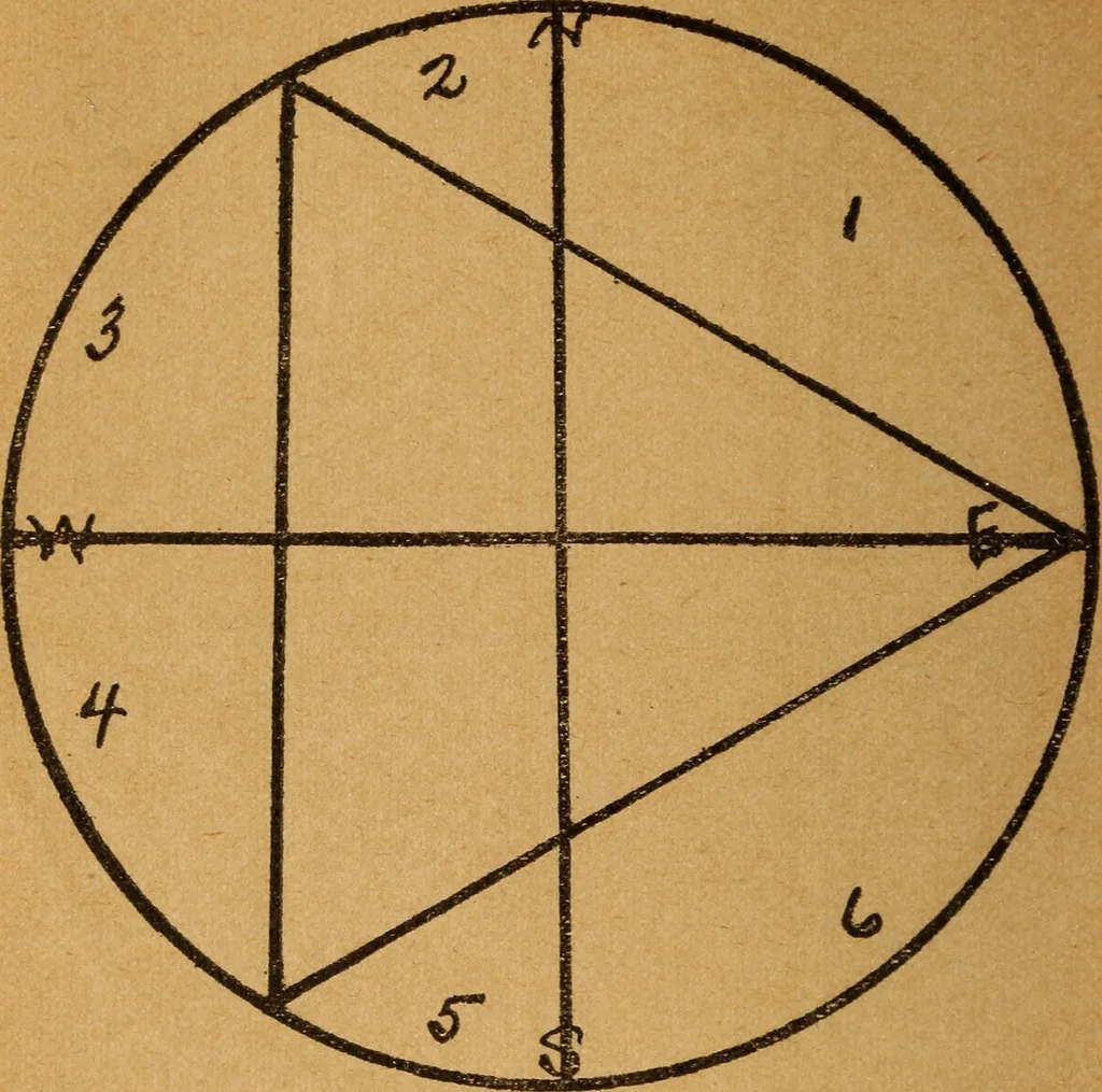 An illustration from Which? Impulse, instinct or intuition : applied psychology, geometry and astronomy, 1919, leaf 51
