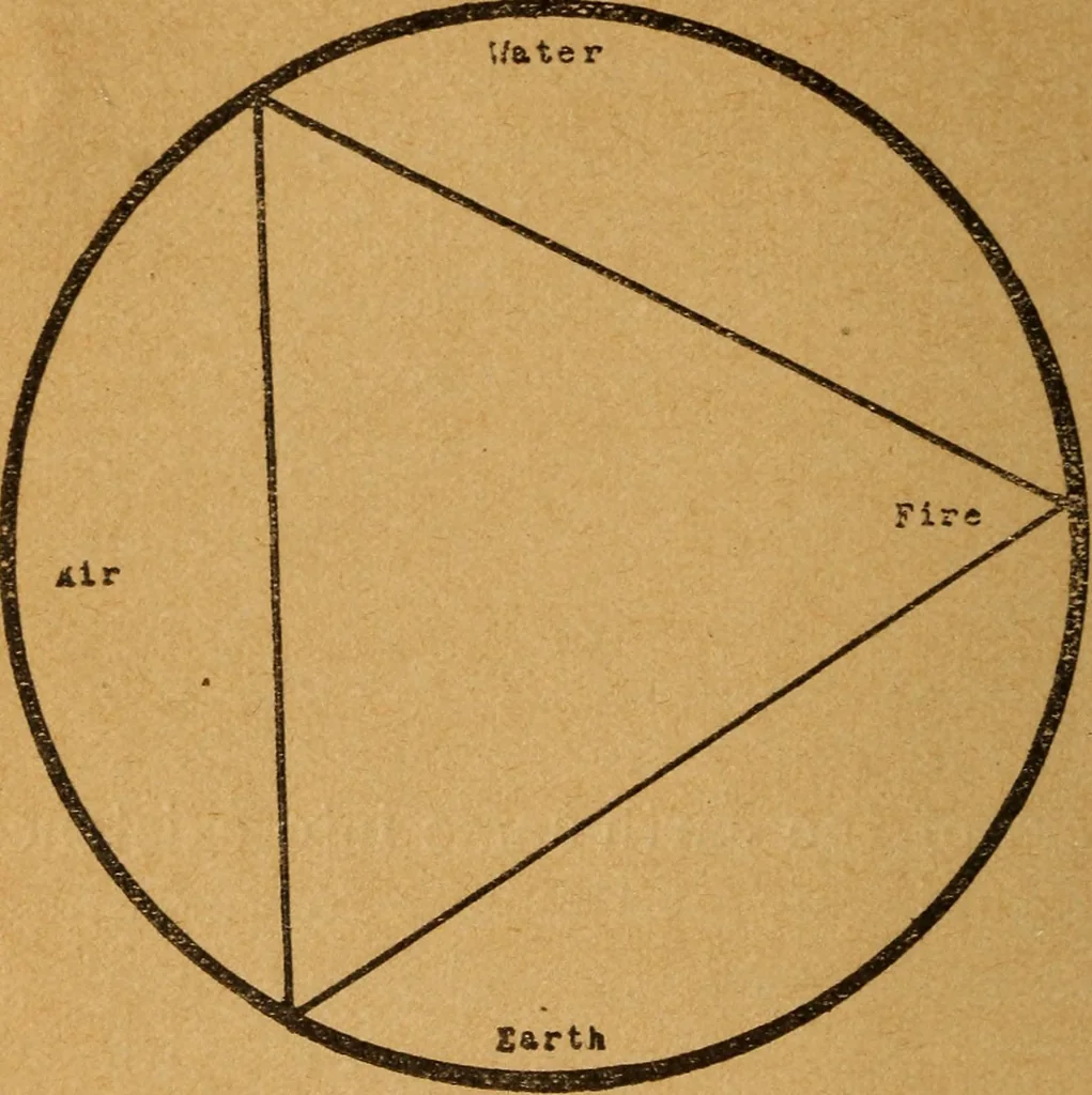An illustration from Which? Impulse, instinct or intuition : applied psychology, geometry and astronomy, 1919, leaf 55