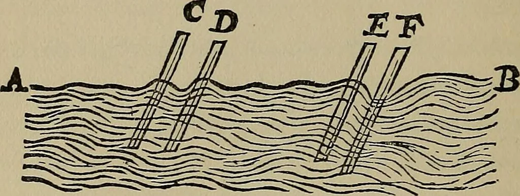An illustration from William Gilbert of Colchester, physician of London, On the loadstone and magnetic bodies and on the great magnet the earth. A new physiology, demonstrated with many arguments and experiments .., 1893, leaf 151