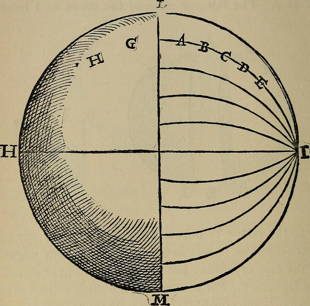 An illustration from William Gilbert of Colchester, physician of London, On the loadstone and magnetic bodies and on the great magnet the earth. A new physiology, demonstrated with many arguments and experiments .., 1893, leaf 175