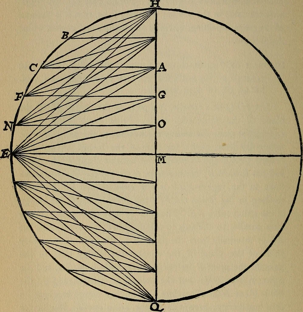 An illustration from William Gilbert of Colchester, physician of London, On the loadstone and magnetic bodies and on the great magnet the earth. A new physiology, demonstrated with many arguments and experiments .., 1893, leaf 177