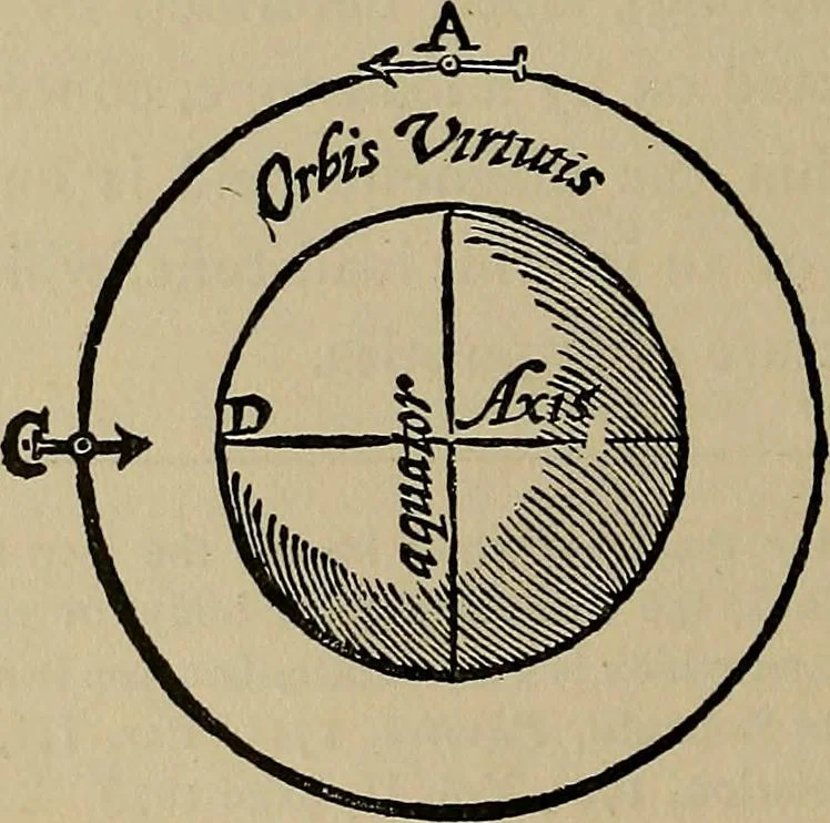 An illustration from William Gilbert of Colchester, physician of London, On the loadstone and magnetic bodies and on the great magnet the earth. A new physiology, demonstrated with many arguments and experiments .., 1893, leaf 207
