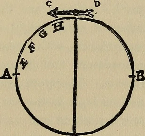 An illustration from William Gilbert of Colchester, physician of London, On the loadstone and magnetic bodies and on the great magnet the earth. A new physiology, demonstrated with many arguments and experiments .., 1893, leaf 238