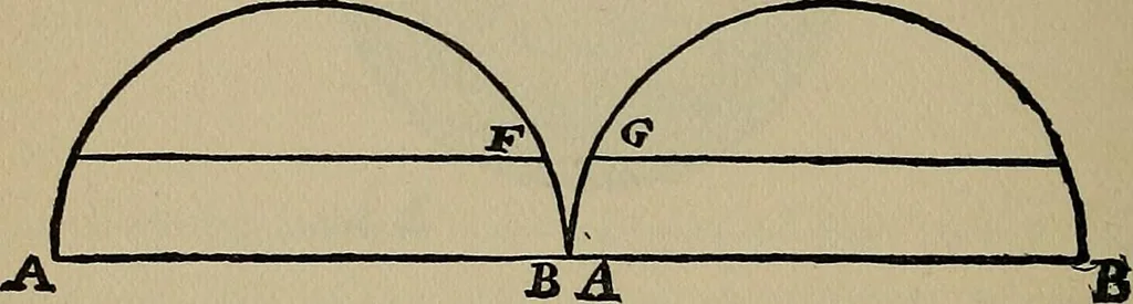 An illustration from William Gilbert of Colchester, physician of London, On the loadstone and magnetic bodies and on the great magnet the earth. A new physiology, demonstrated with many arguments and experiments .., 1893, leaf 245